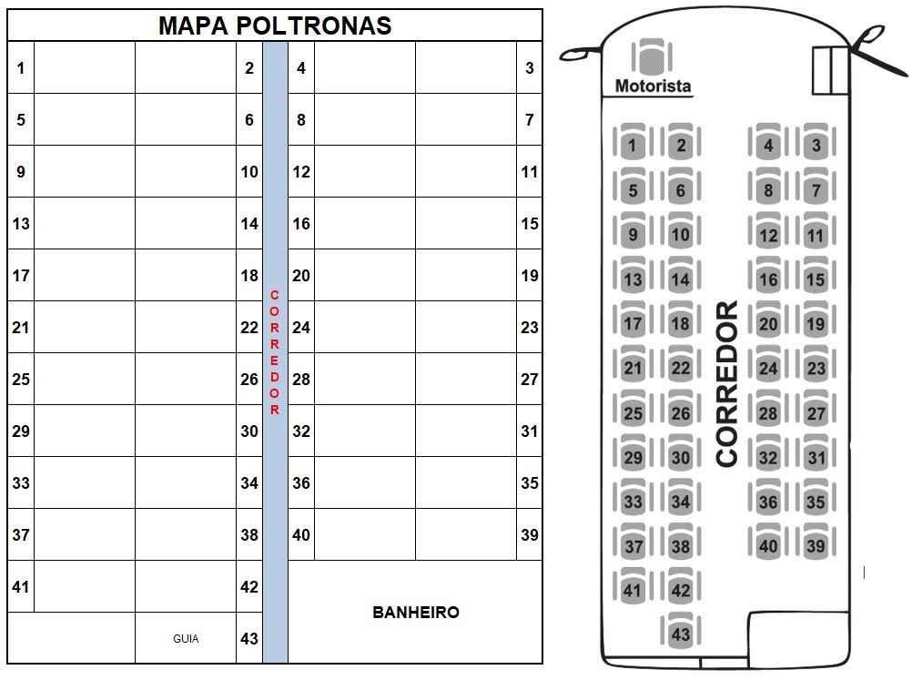 Mapa do veículo